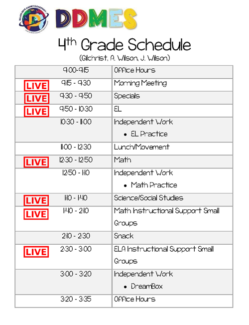Grade levels fourth grade